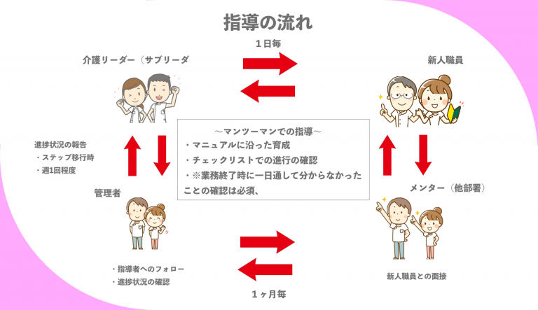 新人教育マニュアル – 明生グループ｜リクルートサイト｜愛媛県｜四国中央市